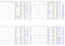 do accurate data entry in 3 hours